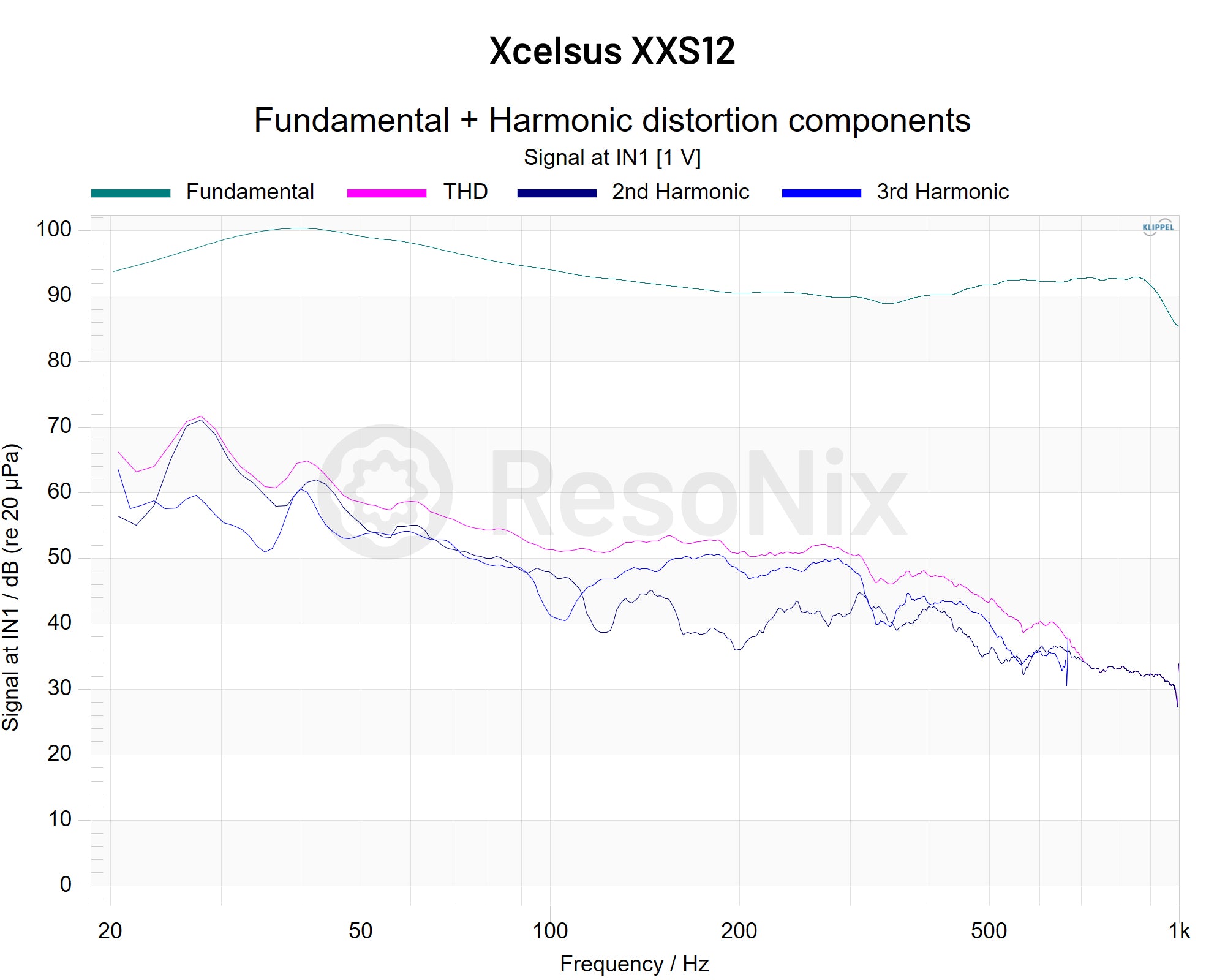 Xcelsus XXS12 – ResoNix Sound Solutions
