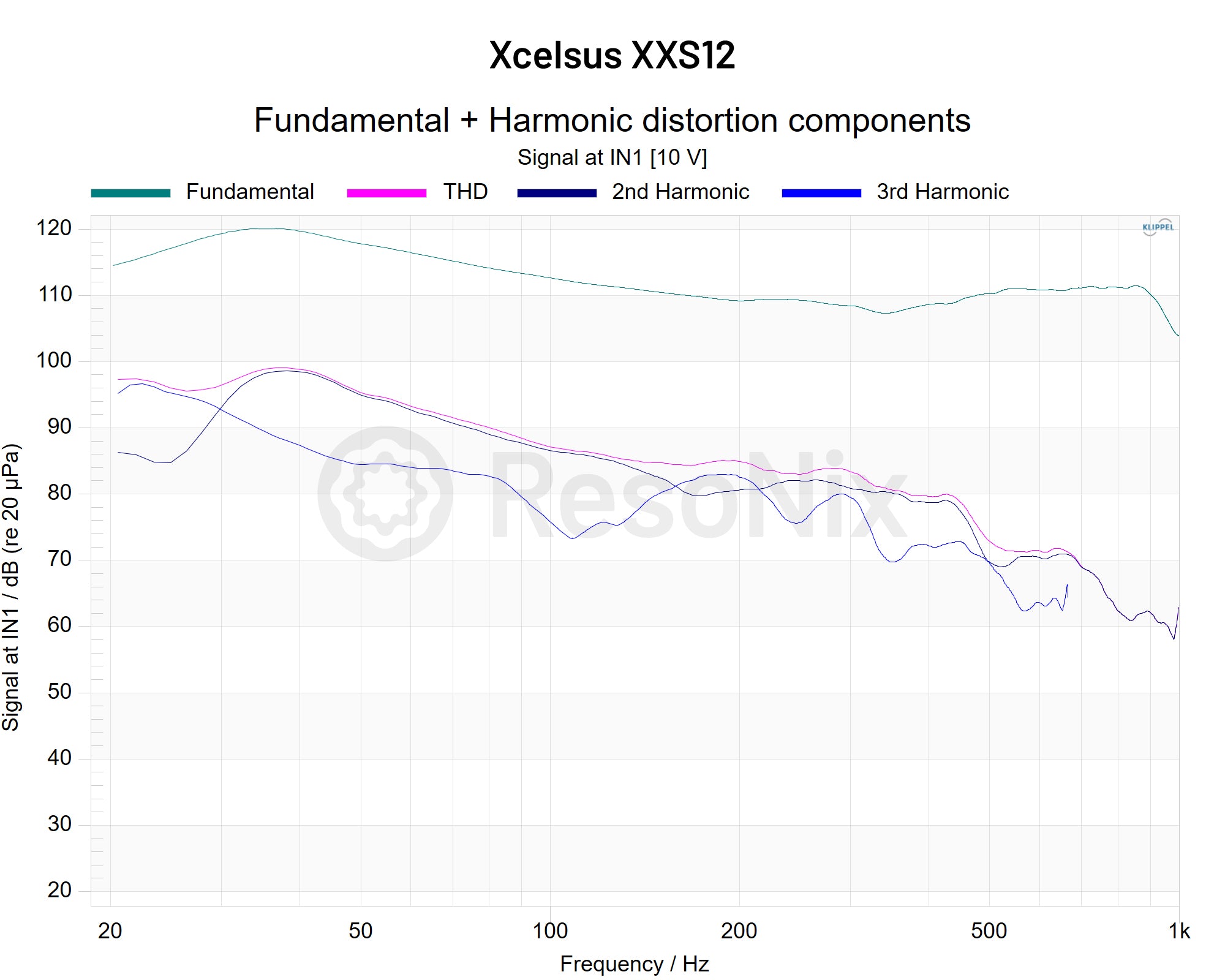 Xcelsus XXS12 – ResoNix Sound Solutions