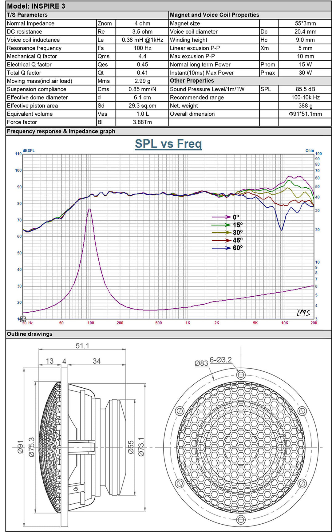Karma Mobile Audio Inspire 3" Wideband Speaker Technical Spec Sheet