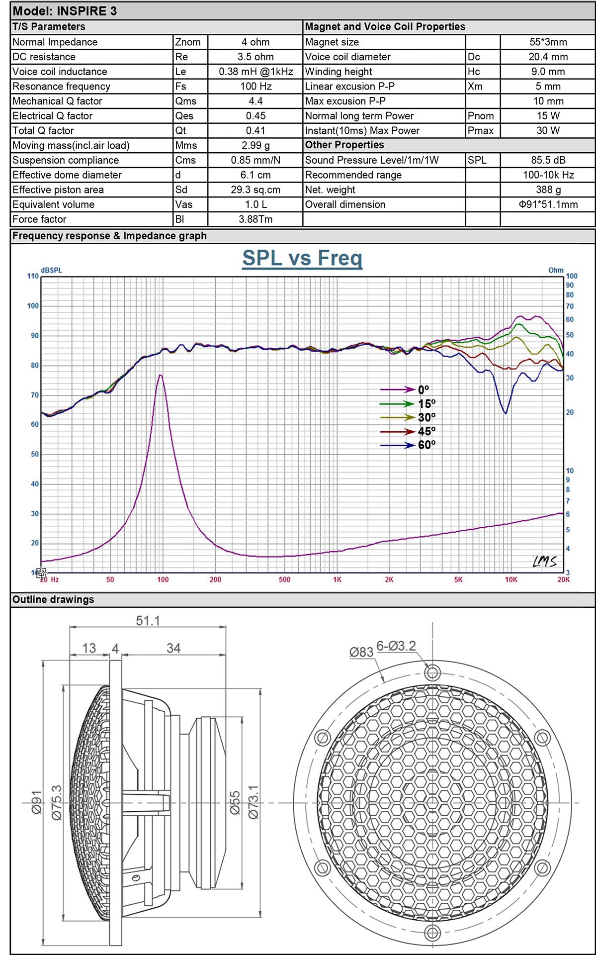 Karma Mobile Audio Inspire 3" Wideband Speaker Technical Spec Sheet