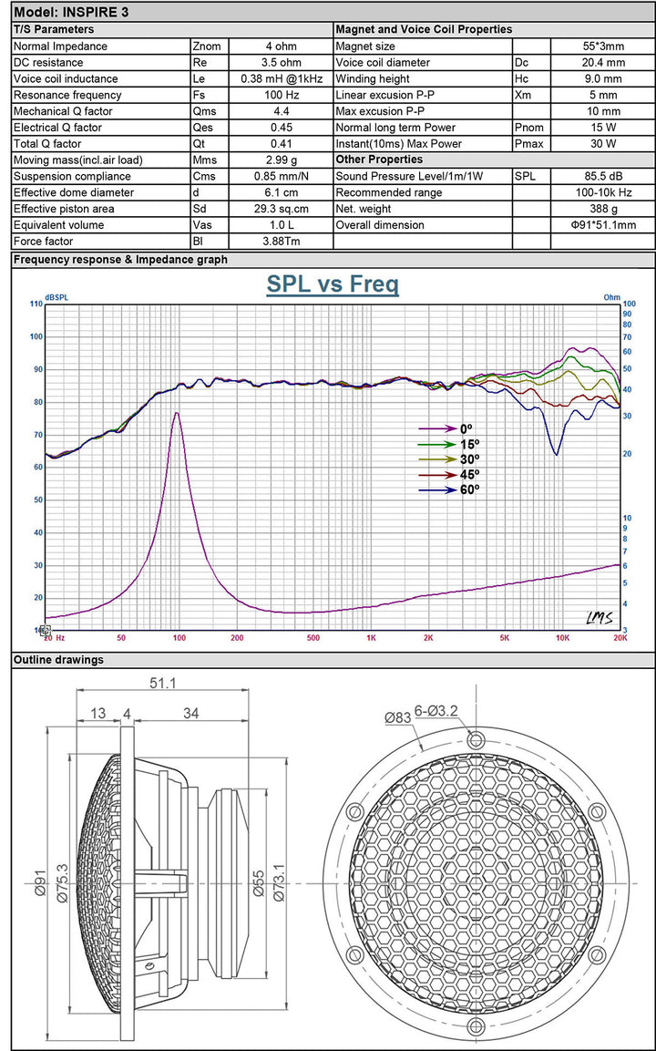 Karma Mobile Audio Inspire 3" Wideband Speaker Technical Spec Sheet