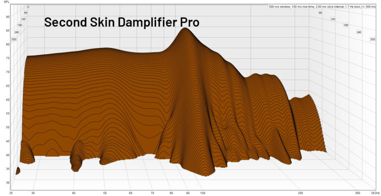 Damplifier Pro Waterfall Measurement