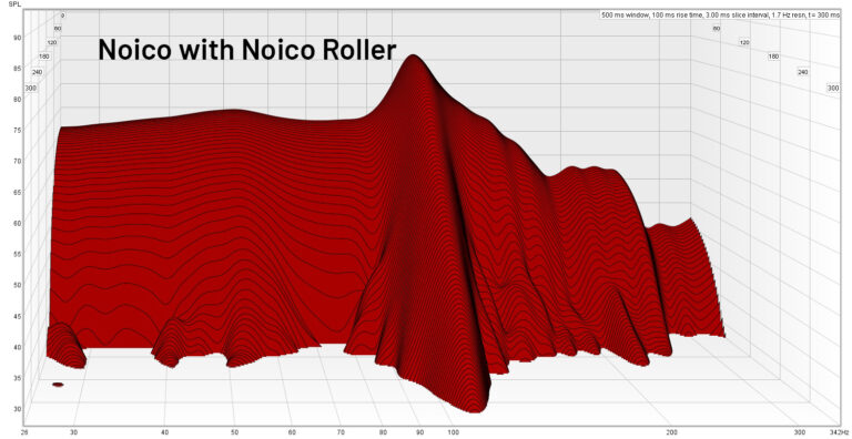 Noico With Noico Roller Waterfall Measurement