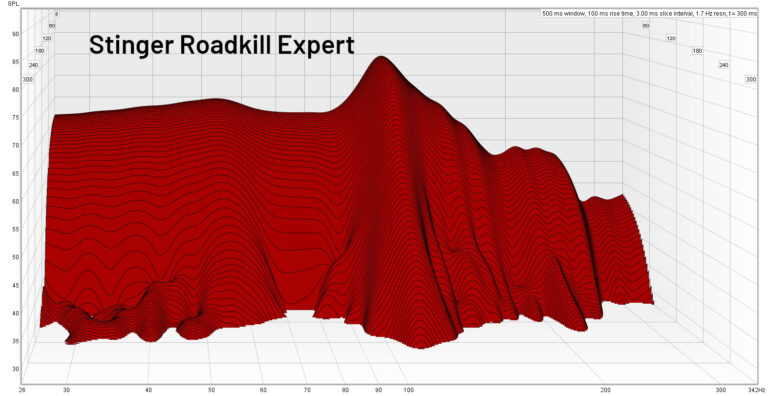 Stinger Roadkill Extreme Waterfall Measurement