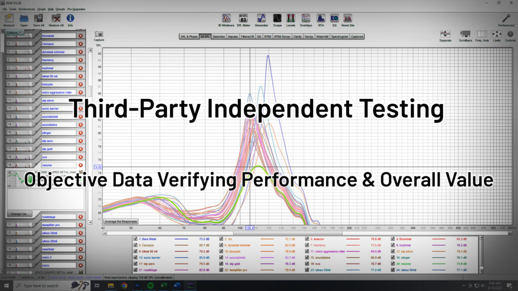 All Sound Deadeners Measurements ResoNix Highlighted Cover Photo Independent Testing Data