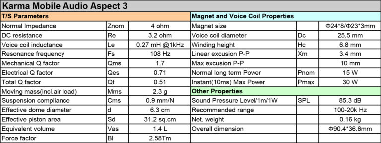 Karma Mobile Audio Aspect 3 Inch Midrange Speaker TS Parameters