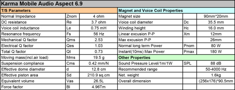 Karma Mobile Audio Aspect 6.9 6x9 Midbass Speaker TS Parameters
