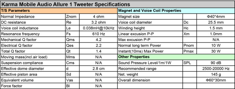 Karma Mobile Audio Allure 1 Tweeter TS Parameters