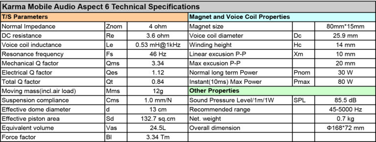 Karma Mobile Audio Aspect 6 TS Parameters Technical Specifications