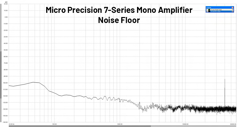 Micro Precision 7-Series Mono Amplifier Noise Floor Measurement