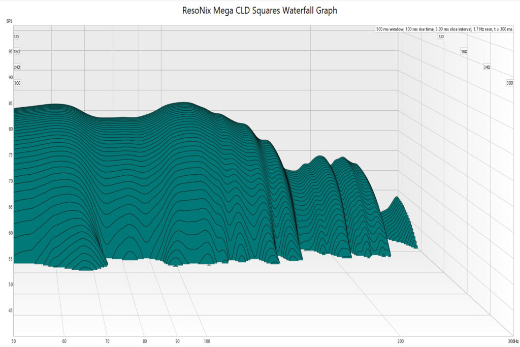 Room EQ Wizard Waterfall Time Decay Plot Of ResoNix Mega CLD Squares 3-2